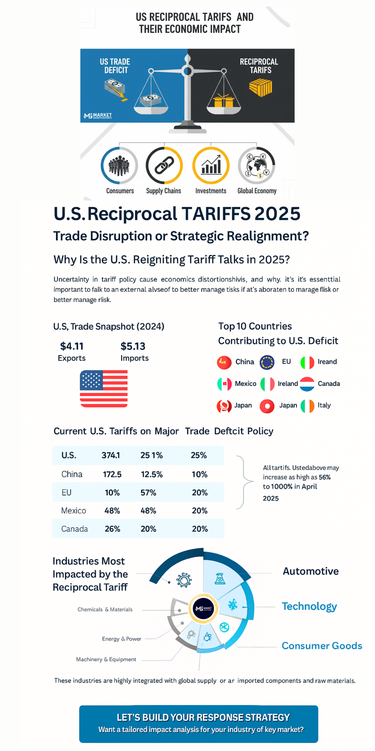 Market Growth Reports